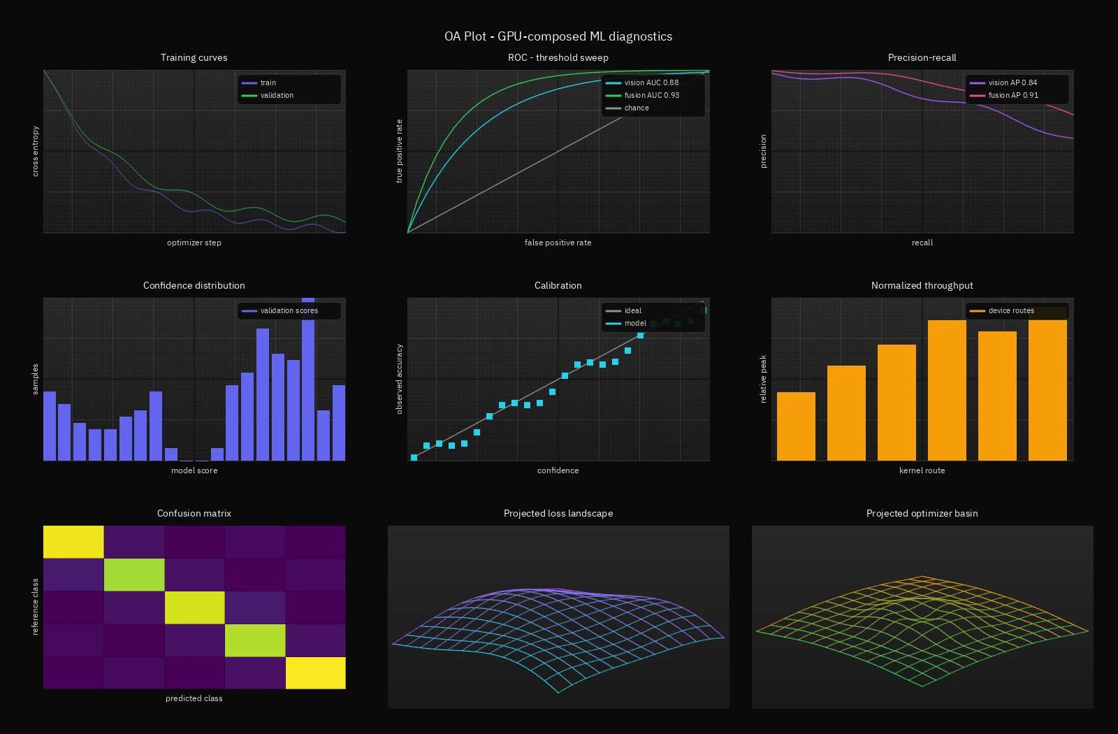OA Plot dark model diagnostics gallery